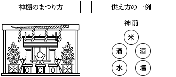 worshiped_fig1